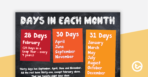 Days in Each Month Poster