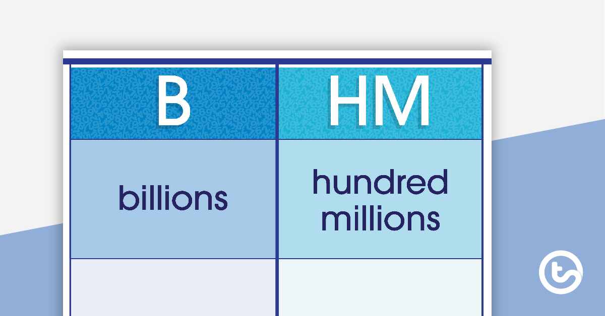 Preview image for Place Value Banner - Billions to Thousandths - teaching resource