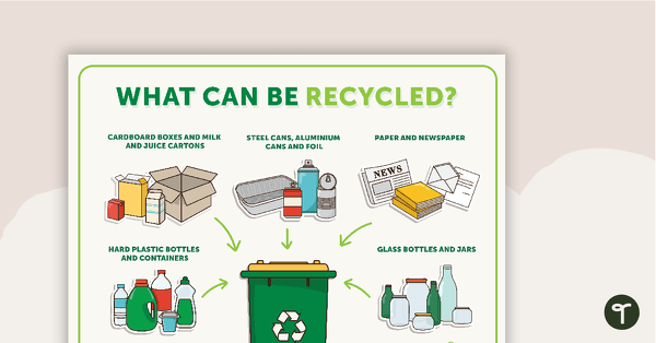 What Can Be Recycled? Poster