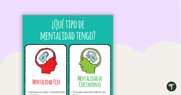 ¿Que tipo de mentalidad tengo? - Spanish Growth and Fixed Mindset Poster